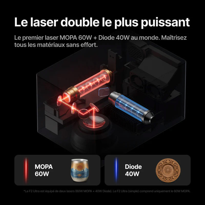 Pack Deluxe xTool F2 Ultra